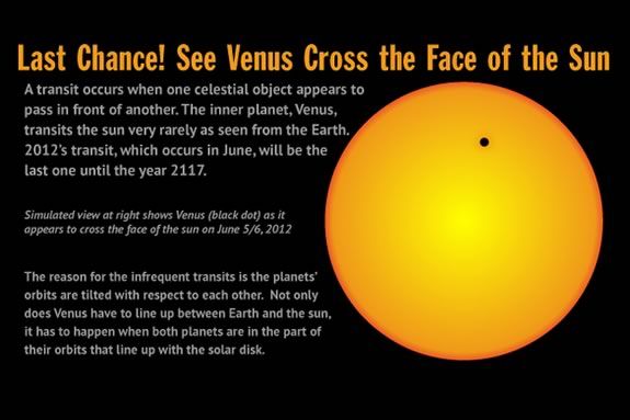 View the Venus Transit with NSAAC at Bradley Palmer State Park View the Venus Transit with NSAAC at Bradley Palmer State Park